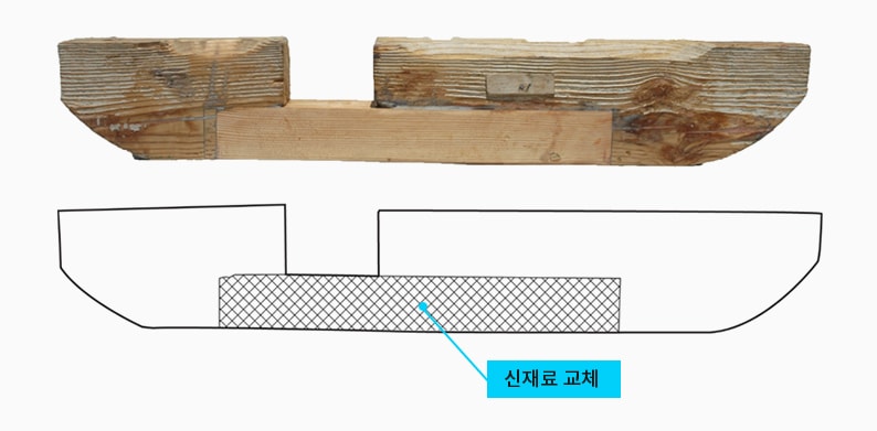 신재료 교체 등 첨차부의 복합 공법 적용사례