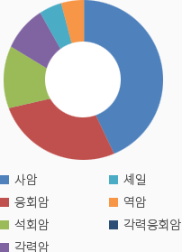 퇴적암 비율 도표