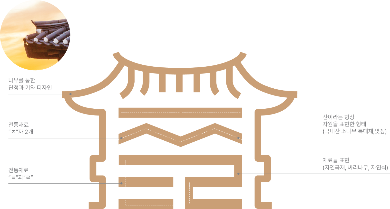 인증마크 소개